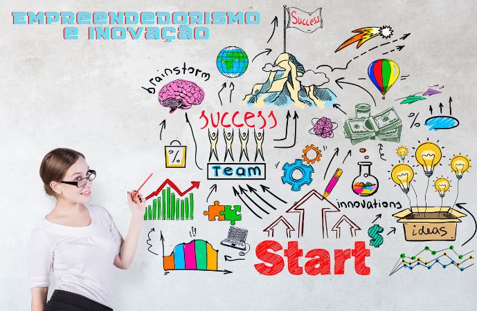 Empreendedorismo e Inovação